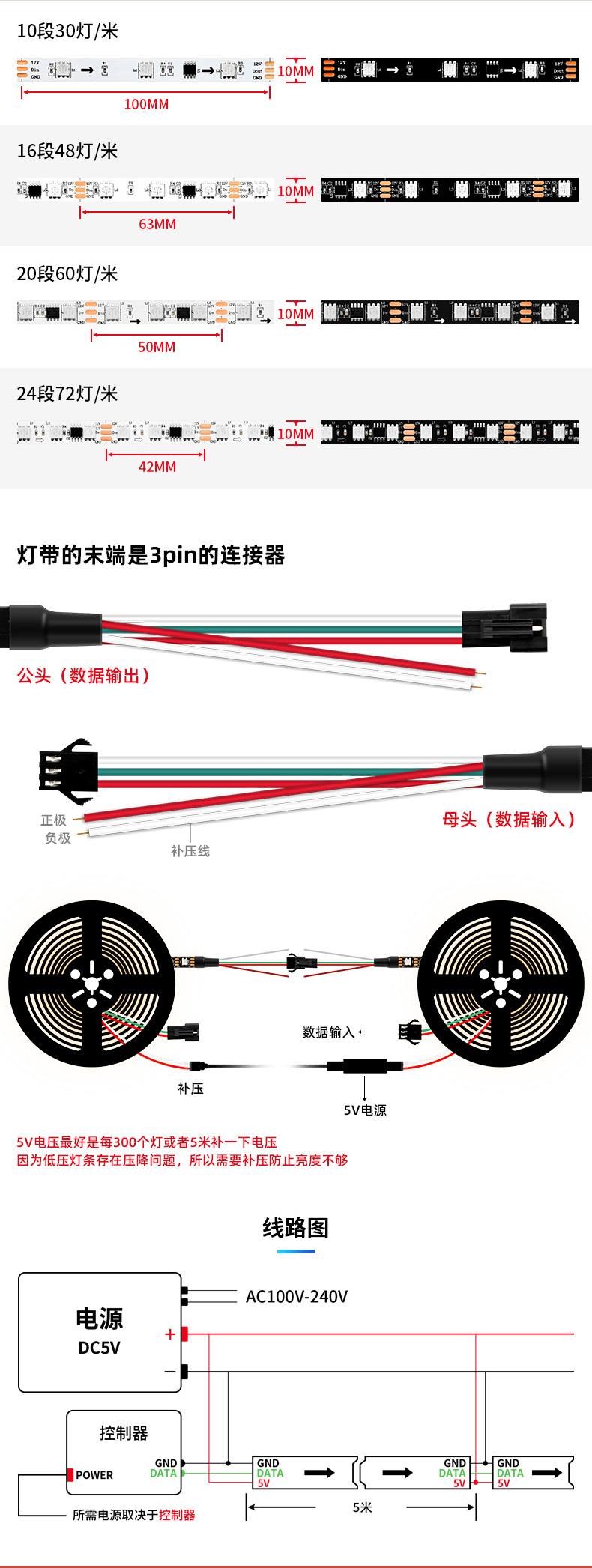 固仕泰燈帶詳情頁(yè)_05.jpg
